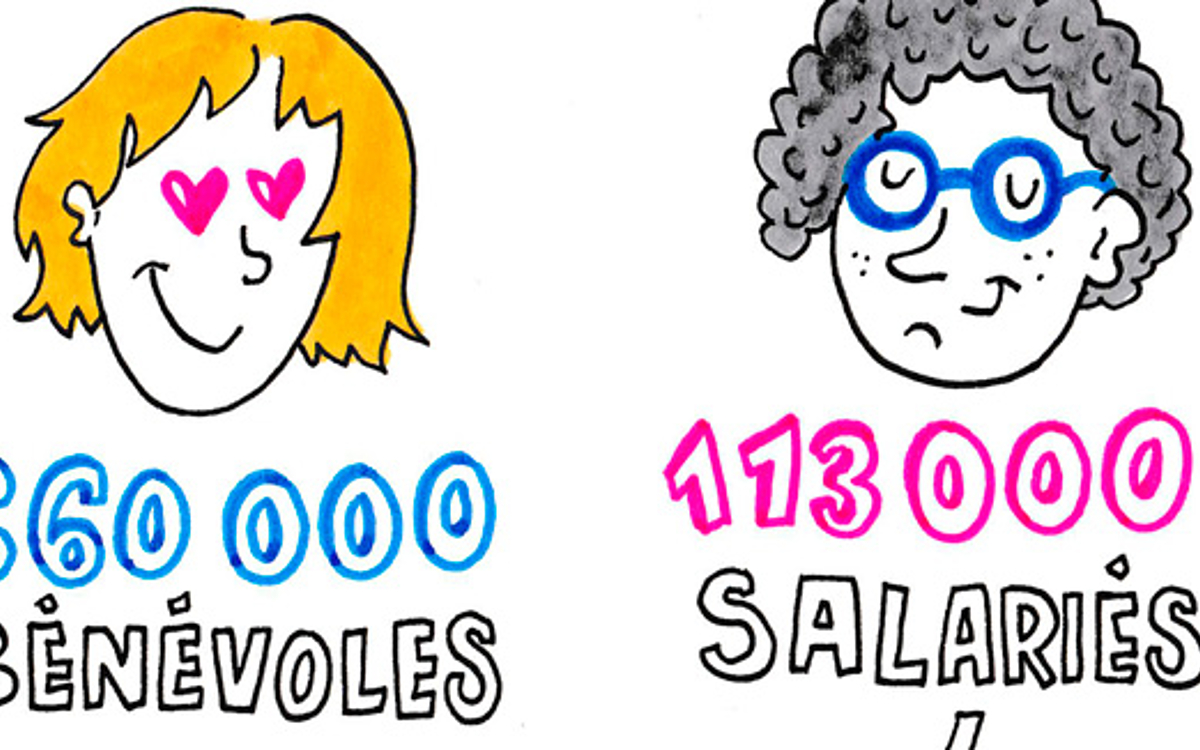 associations à Paris