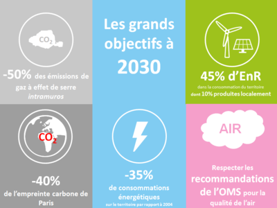 Plan climat objectifs 2030