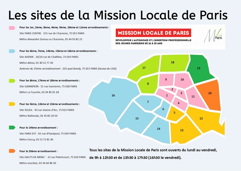 Les points d'accueil de la mission locale de Paris