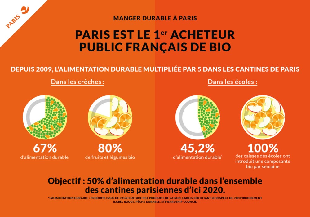 Infographie plan alimentation durable 2018