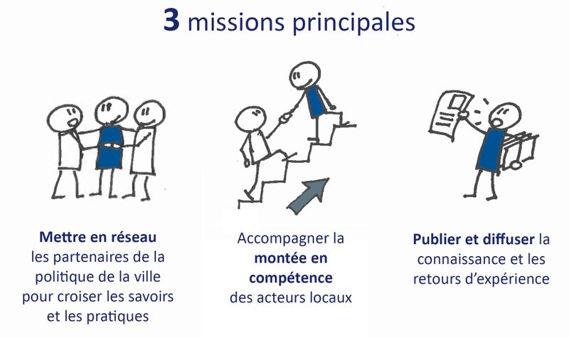 Missions pôle ressources