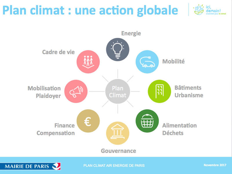 Plan climat : une action globale