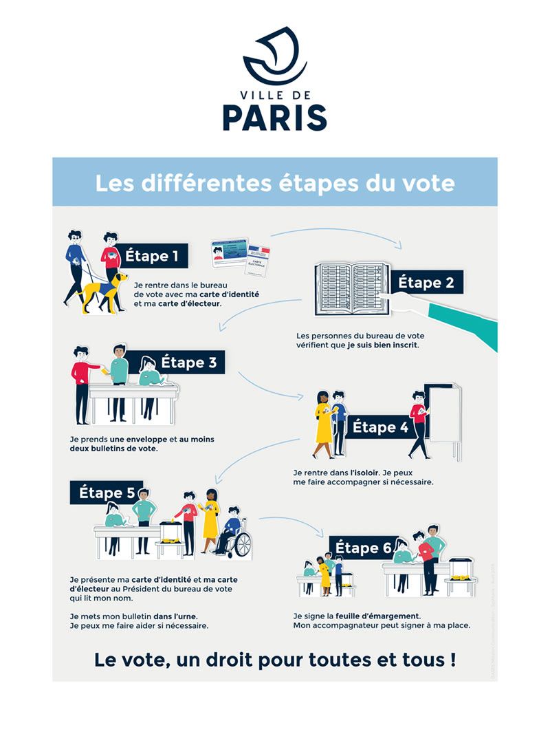 Élections municipales à Paris comment ça marche ? Ville de Paris