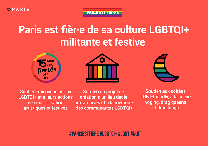 Paris, capitale des droits LGBTQI