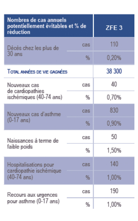Pour la sante