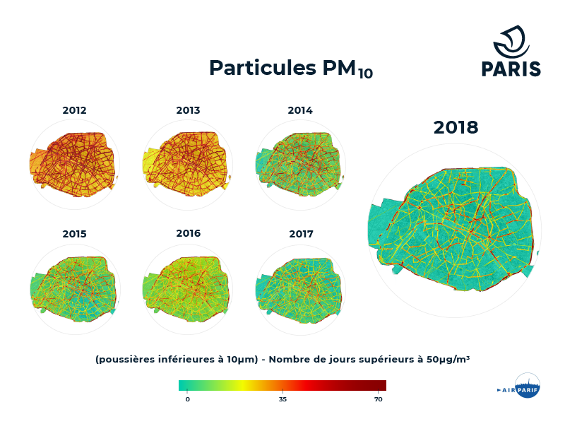 État de la qualité de l'air à Paris Ville de Paris