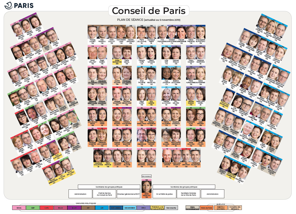 Plan de séance - Novembre 2019