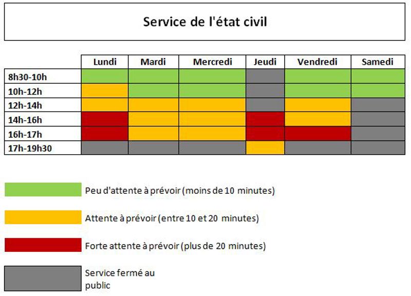 horaire affluence service etat civil mairie 14e 2018