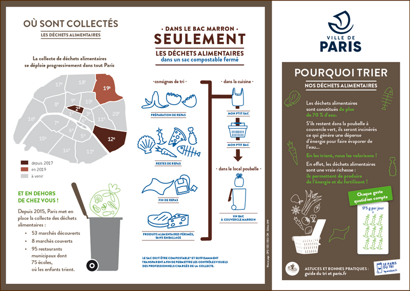 Poubelles qui débordent à Paris : qui gère la collecte et le traitement des  ordures ? - Le Parisien
