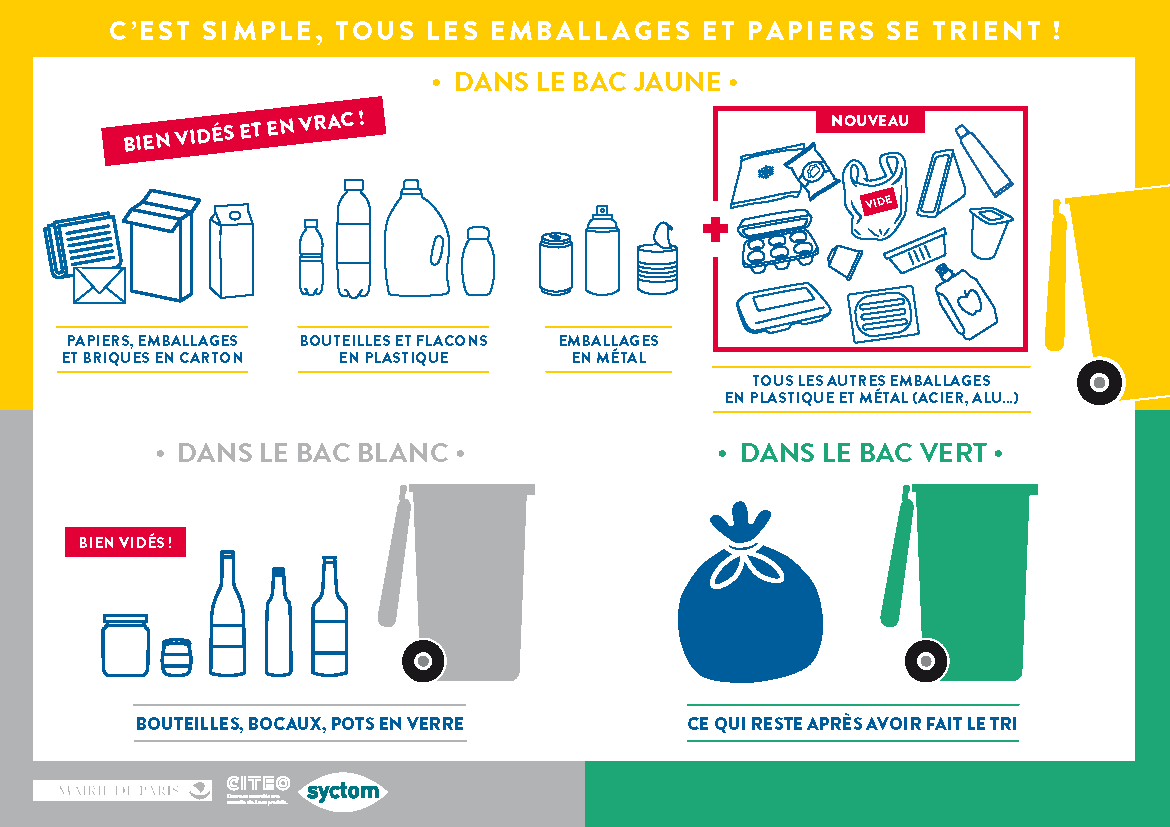Collecte des emballages en Île-de-France : pourquoi les bacs