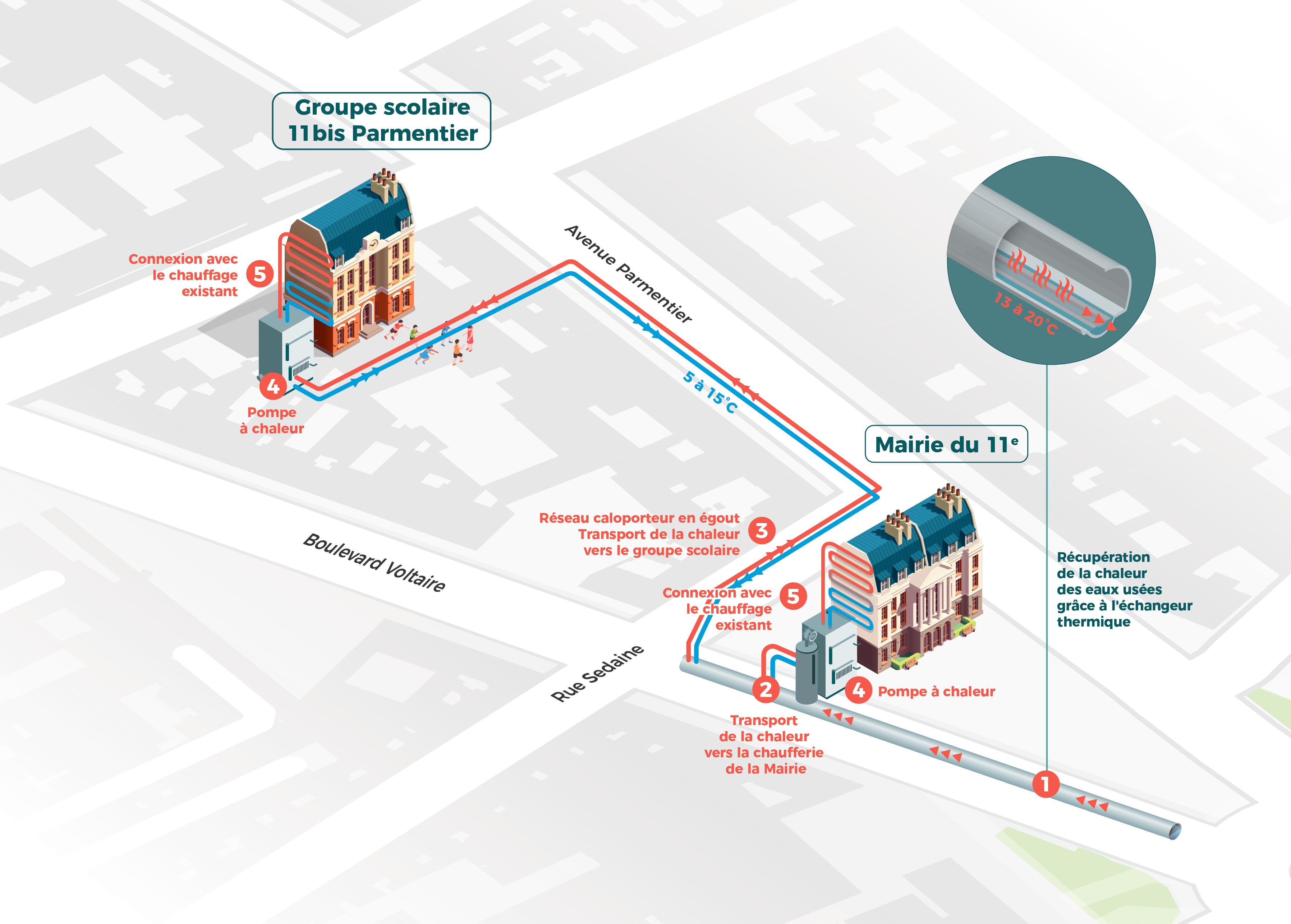Infographie du dispositif de récupération de chaleur sur les eaux usées - 11e arrt -