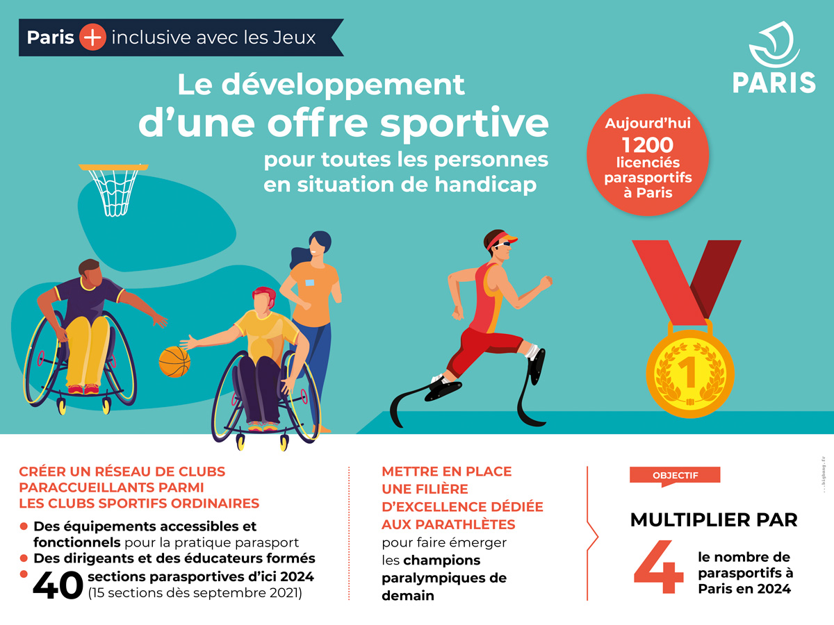 Le développement d'une offre sportive pour toutes les personnes en situation de handicap