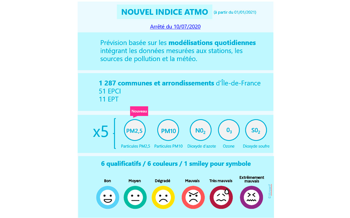 État de la qualité de l'air à Paris Ville de Paris