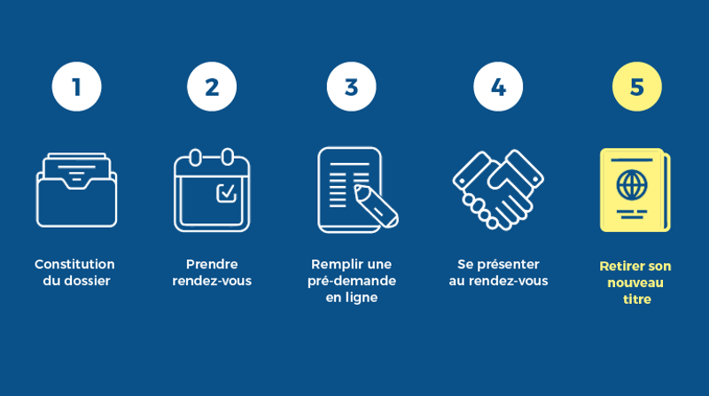 5 étapes pour obtenir sa carte nationale d'identité et/ou son passeport : constituer son dossier. Prendre rendez-vous. Remplir une pré-demande en ligne. Se présenter au rendez-vous. Retirer son nouveau titre.