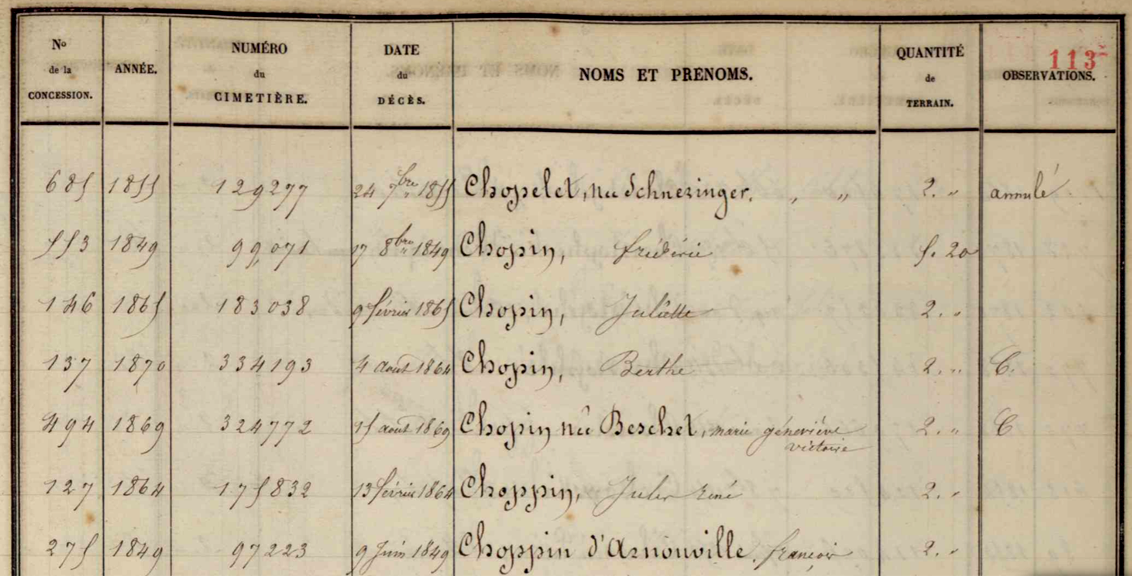 Répertoire annuel des inhumations, Frédéric Chopin, année 1849