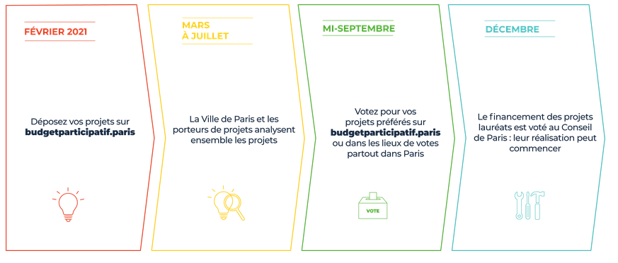 Calendrier BP 2021