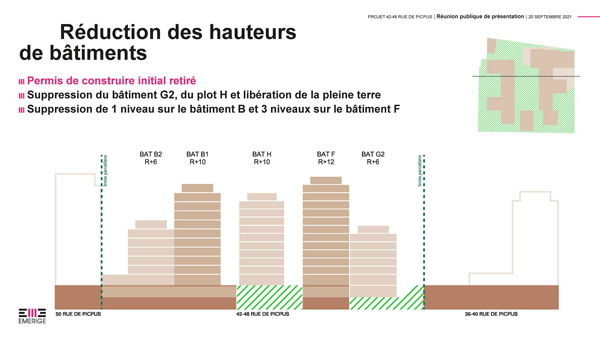 Animation décrivant la baisse du nombre d'étages sur le projet Picpus grâce aux concertations et négociations