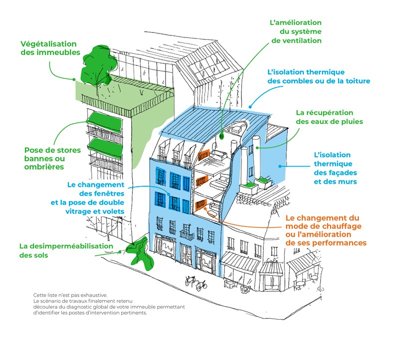 Éco-Rénovons Paris+ : accompagner les copropriétaires - Mairie du 17ᵉ