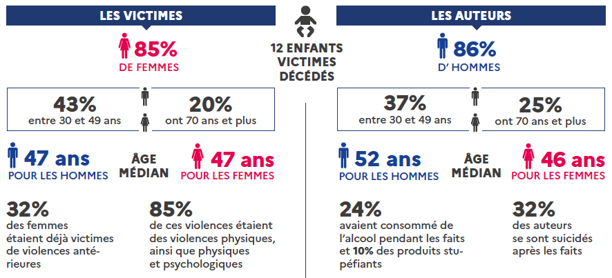 Lutter Contre Les Violences Faites Aux Femmes Ville De Paris 