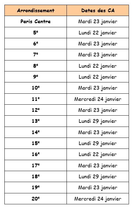 Dates des Conseils d'arrondissement - Conseil de Paris de février 2024