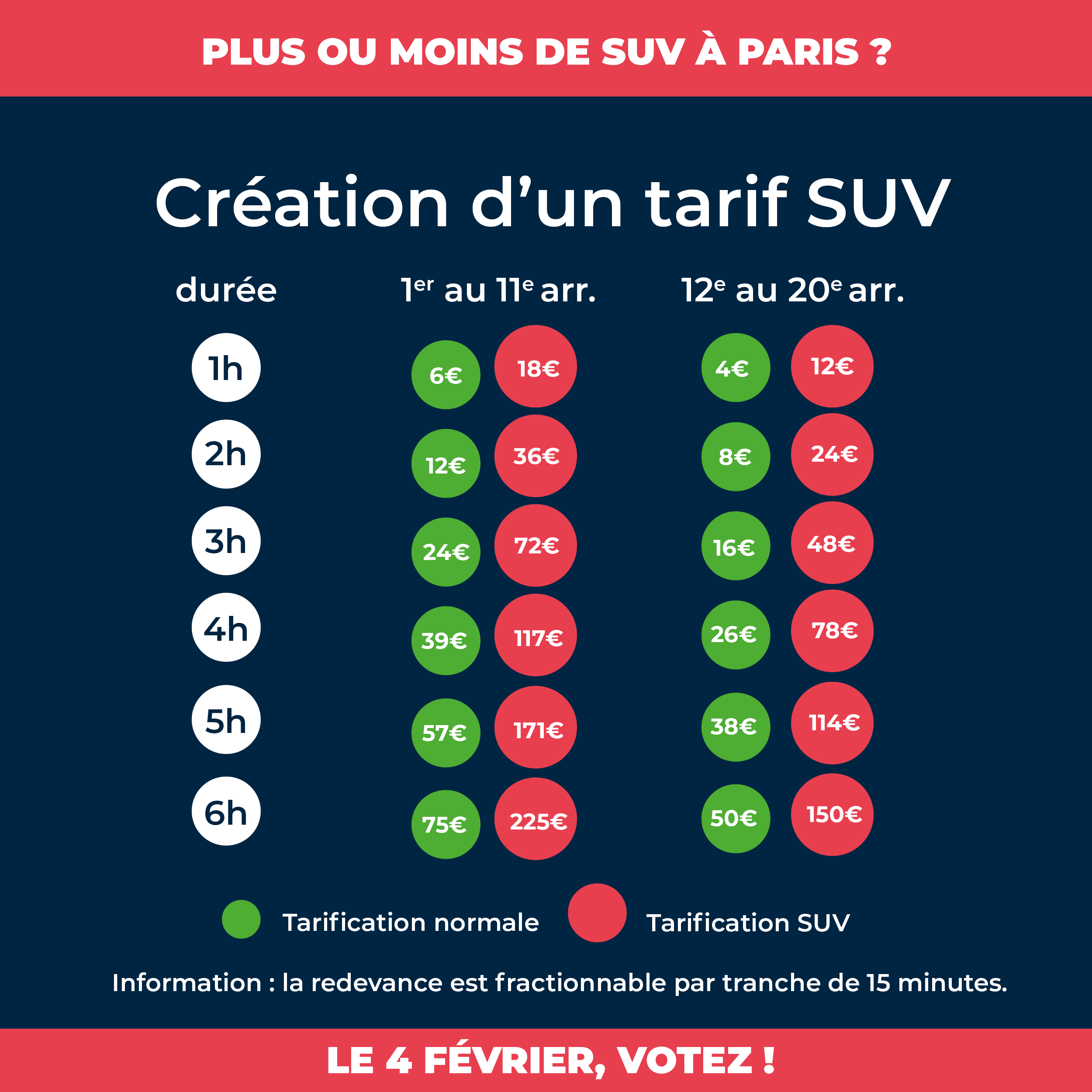 Tarifs proposés pour les SUV à Paris.