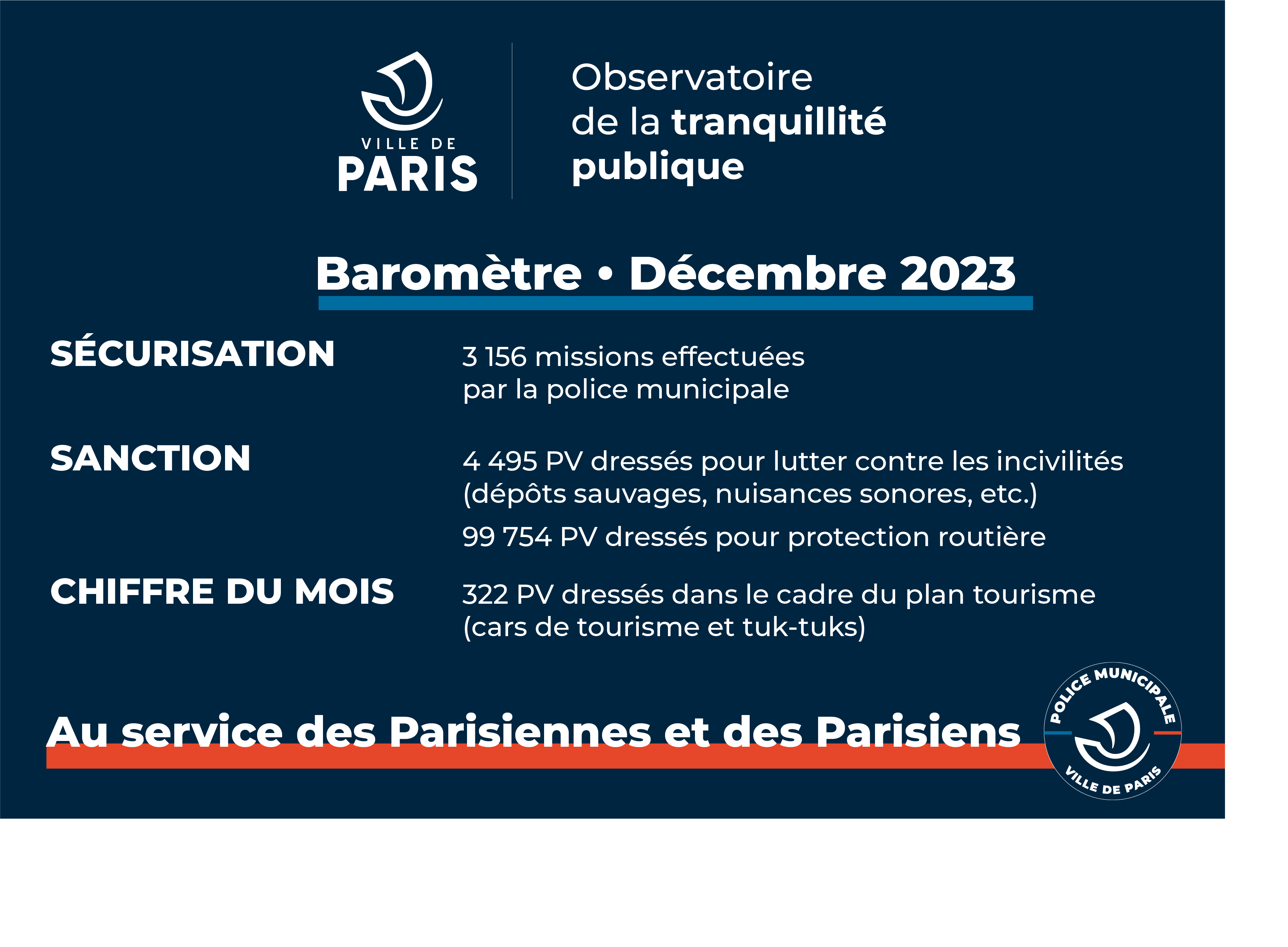 Baromètre mensuel OTP_Décembre 2023