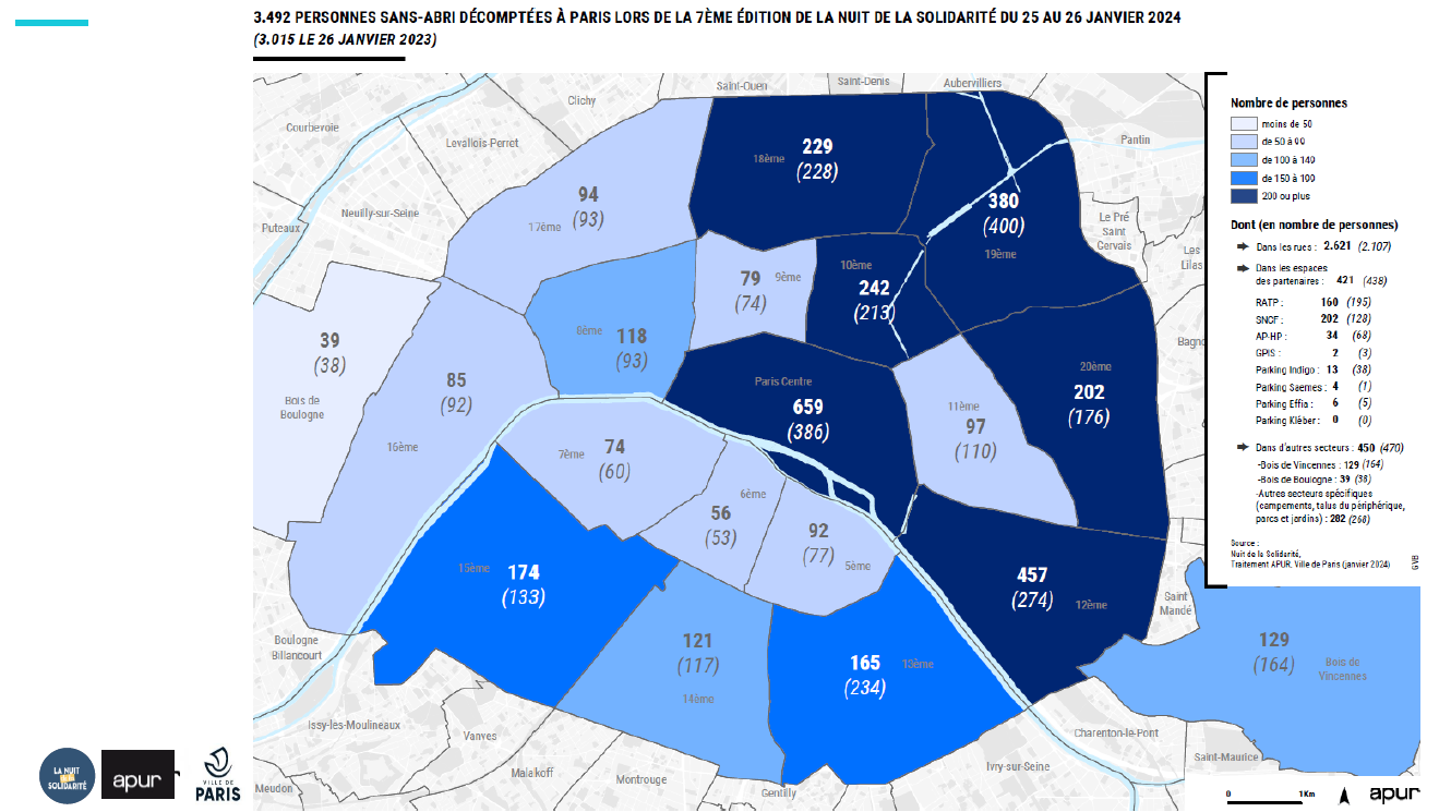 Répartition du nombre de personnes sans abri rencontrées dans les arrondissements parisiens