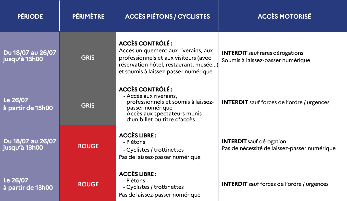 zones jo stationnement