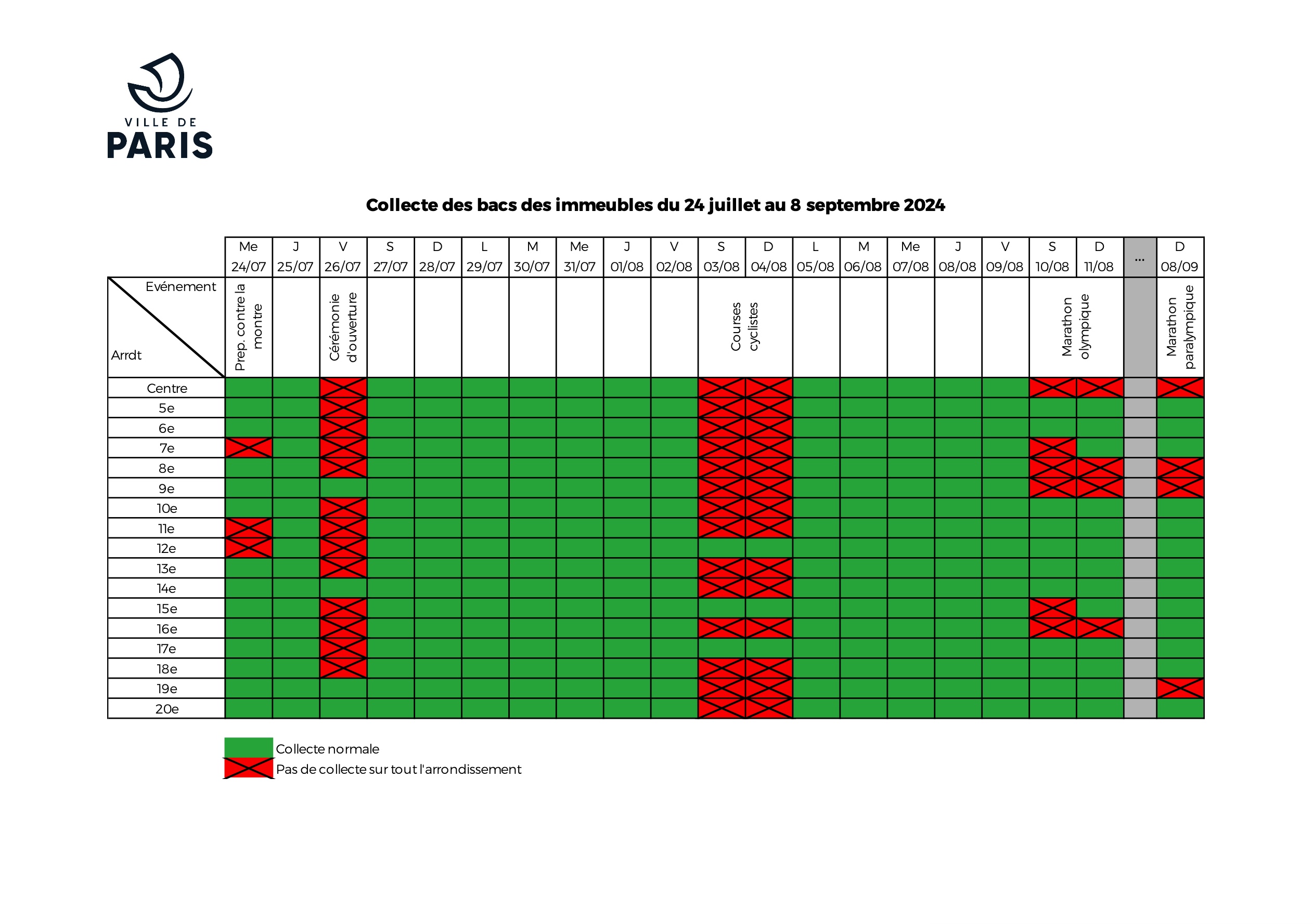 Calendrier par arrondissements