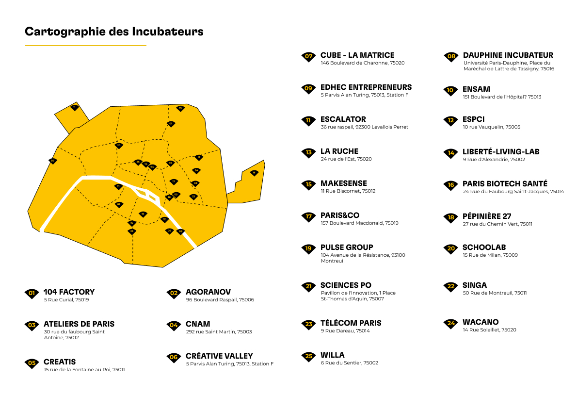 Localisation des incubateurs sur une carte de Paris 