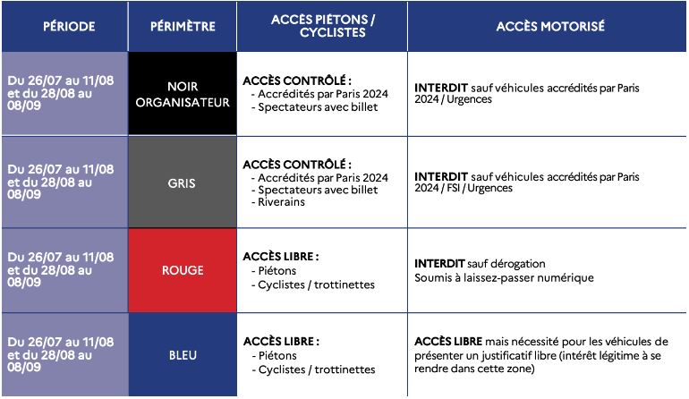 Périodes et lieux où le pass Jeux est nécessaire