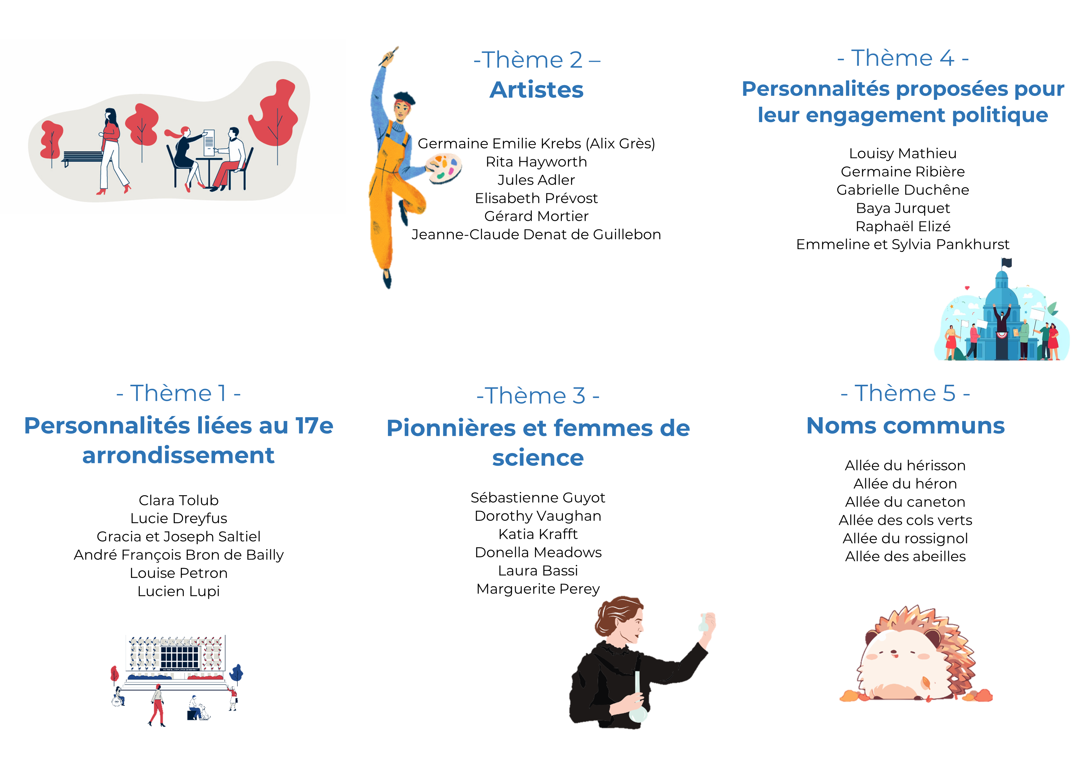 Visuel des thématiques soumises au vote