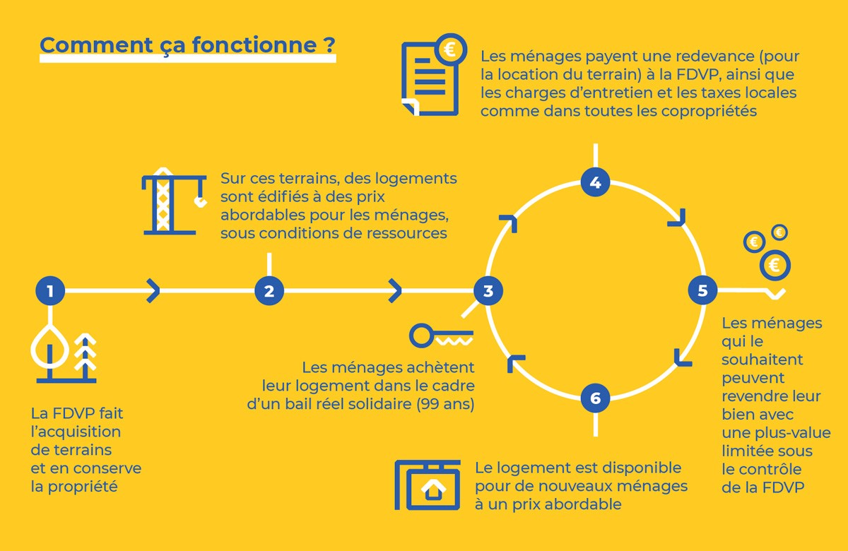 Schémas du fonctionnement du BRS