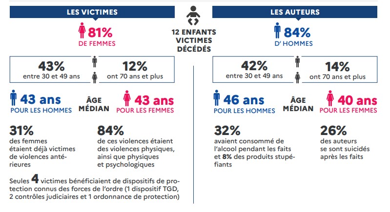 Tableau de chiffres