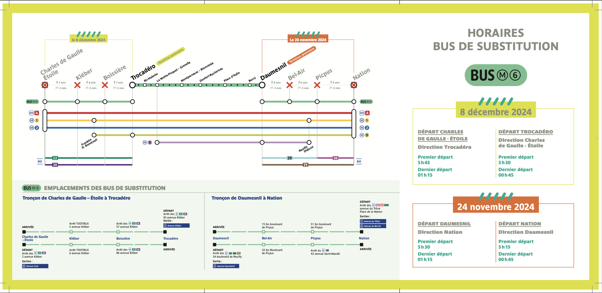 Ligne 6 