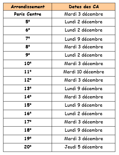 Dates des Conseils d'arrondissementavant le Conseil de Paris de décembre 2024