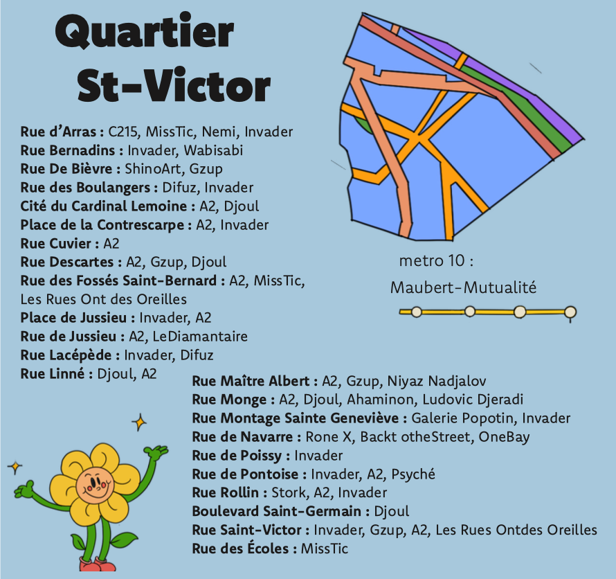 Plan quartier