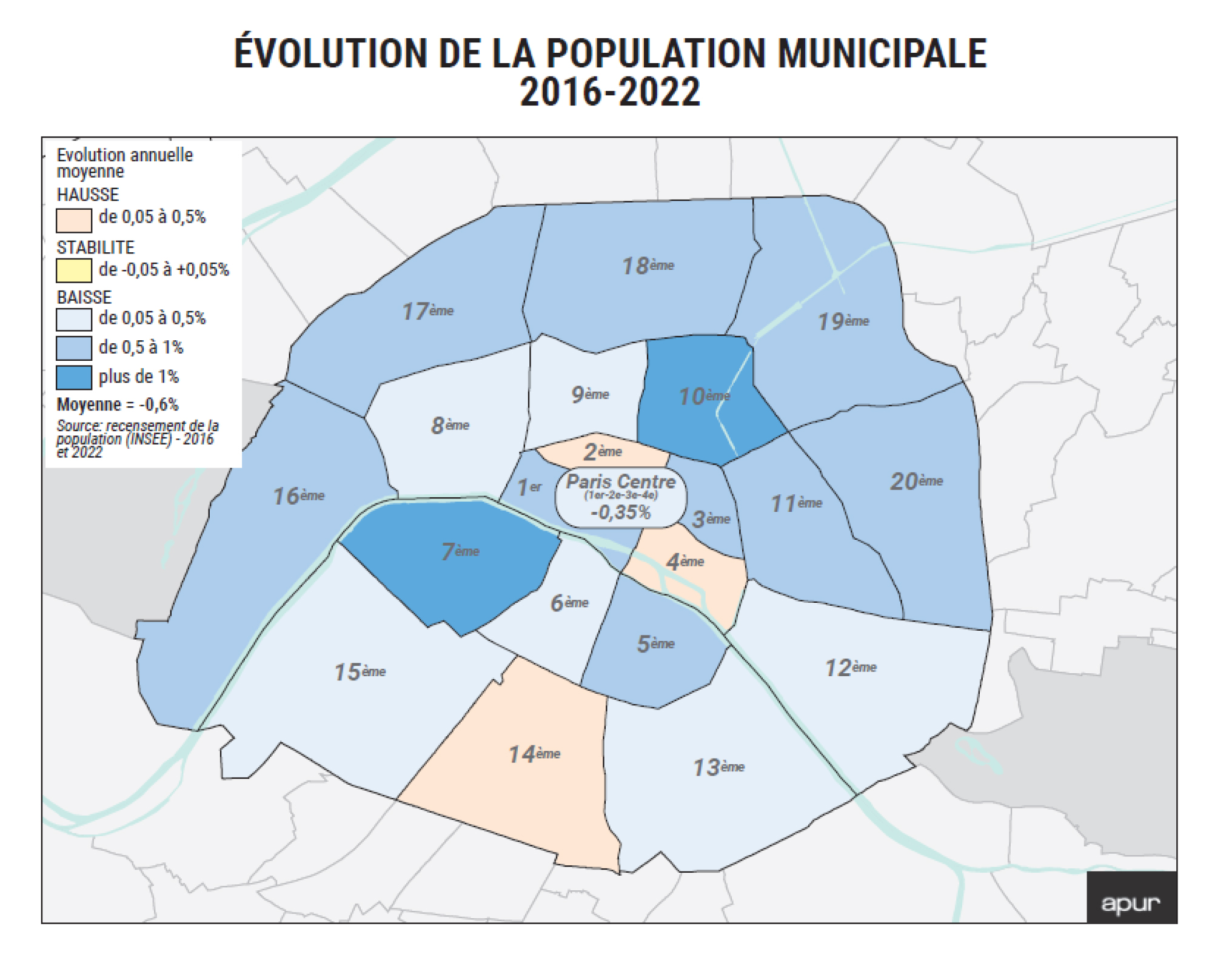 Shéma montrant l'évolution de la population municipale entre 2016 et 2022