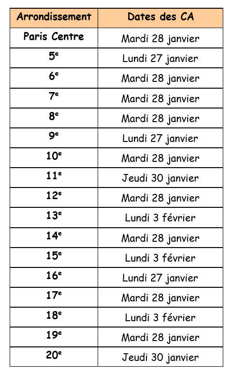 Dates des Conseils d'arrondissement