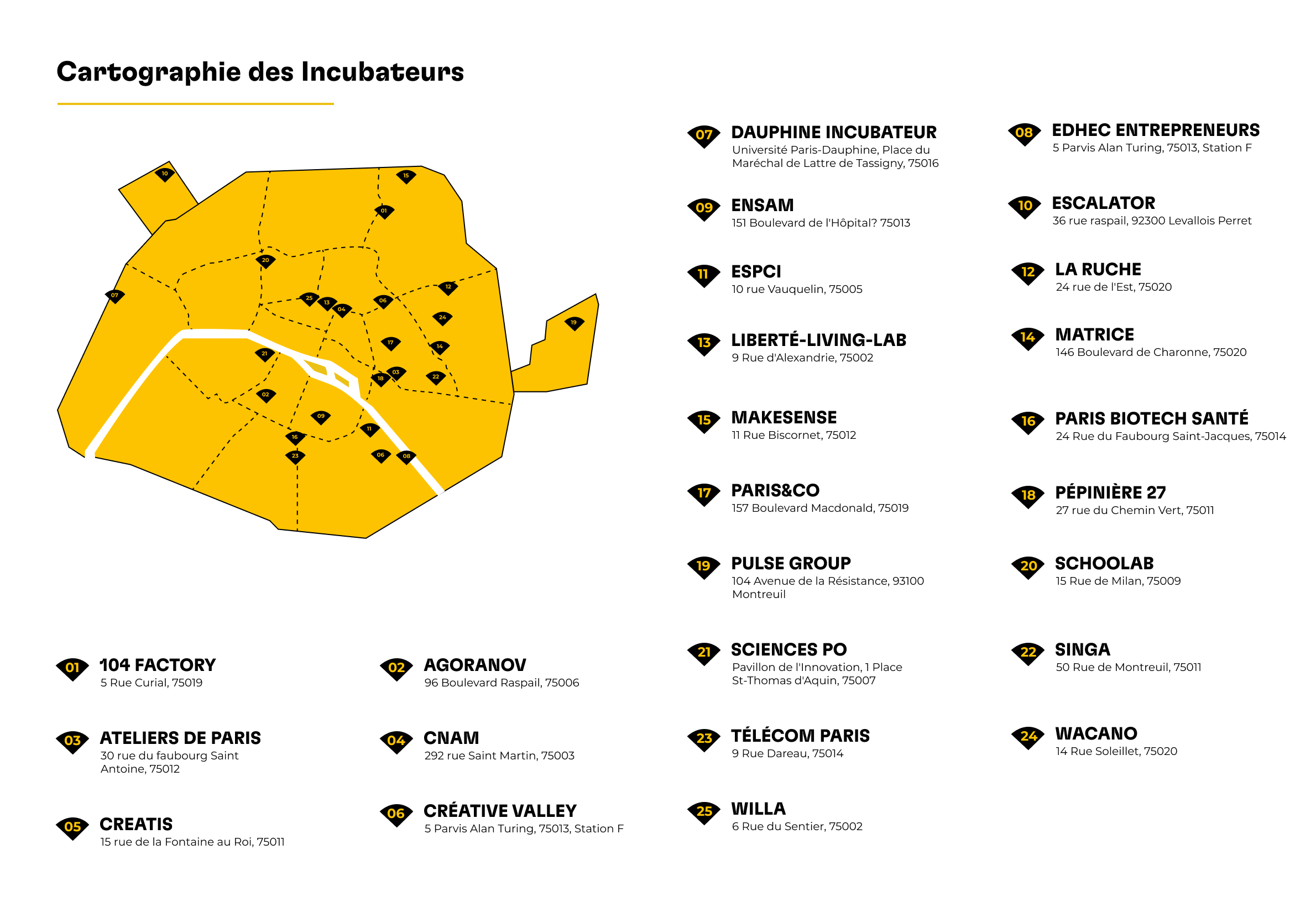 Carte de Paris indiquant l'emplacement des 25 incubateurs