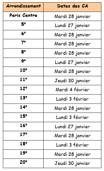 Dates des Conseils d'arrondissement