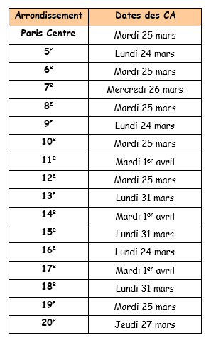 Dates des Conseils d'arrondissement