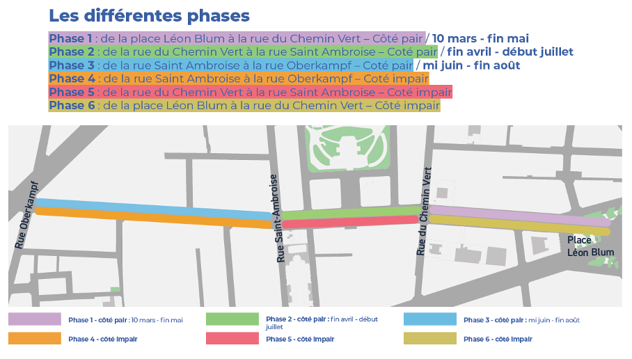 Il s'agit du phasage du projet