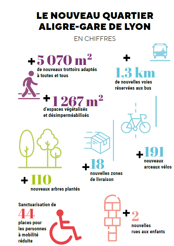Chiffres et clés et pictogrammes 