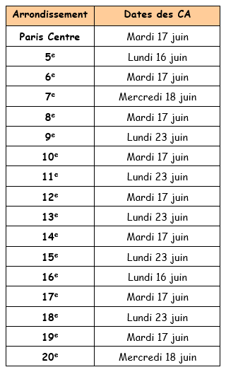 Dates des Conseils d'arrondissement
