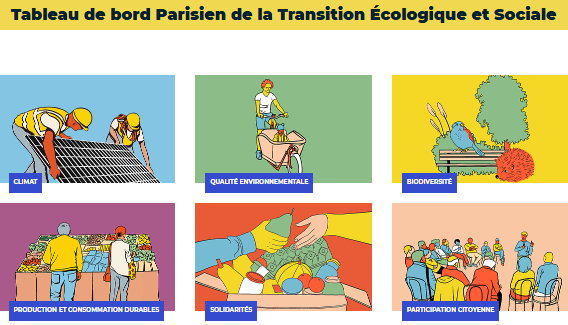 image du tableau de bord
