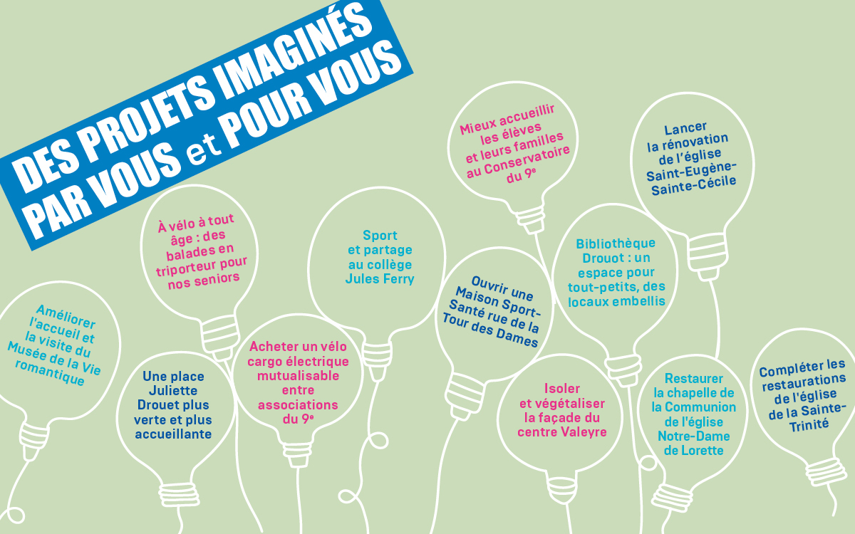 projets du budget participatif 