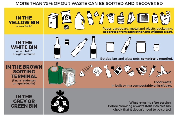 English version - What to do with your waste
