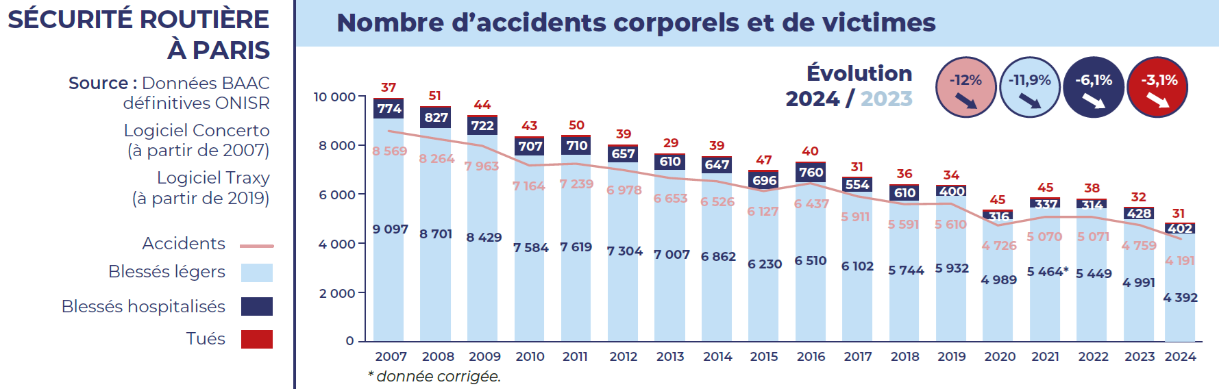 Comment Se Sont D plac s Les Parisiens En 2024 Ville De Paris Comment Se Sont D plac s Les Parisiens En 2024 Ville De Paris